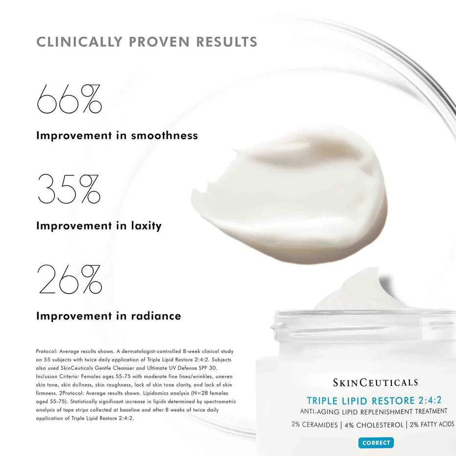 SkinCeuticals Triple Lipid Restore 2:4:2 - Geria Dermatology