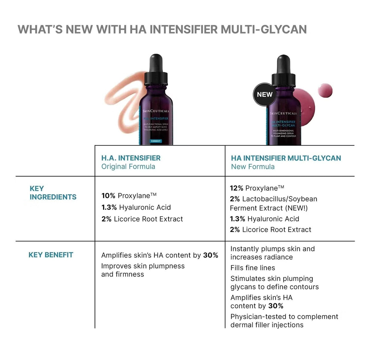 SkinCeuticals H.A. Intensifier Multi-Glycan